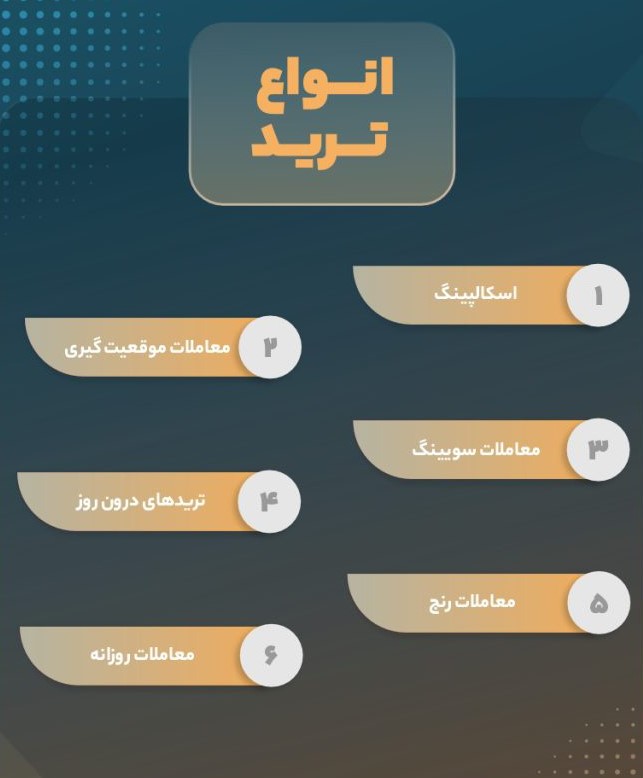 ترید و تریدر و انواع روش های ترید کردن