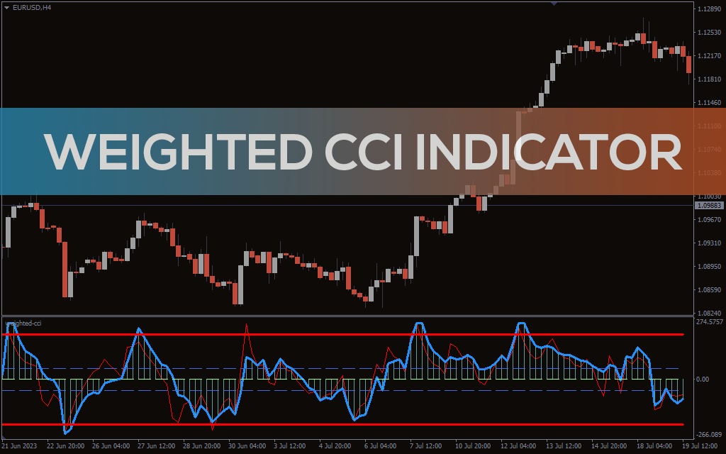 تاریخچه اندیکاتور سی سی آی CCI