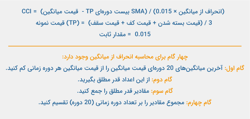 فرمول محاسبه اندیکاتور CCI