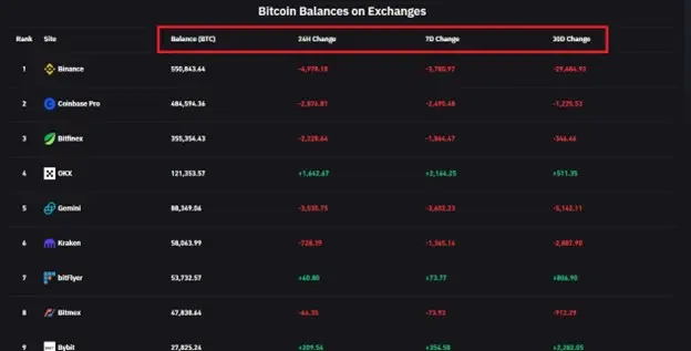 Exchange Balance در کوین گلس