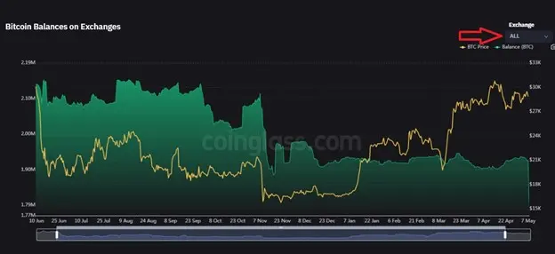 Exchange Balance در کوین گلس