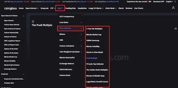 شاخص‌های Data در کوین گلس