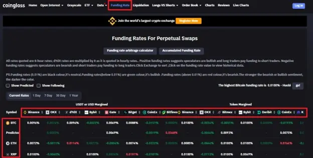 Funding Rate در کوین گلس