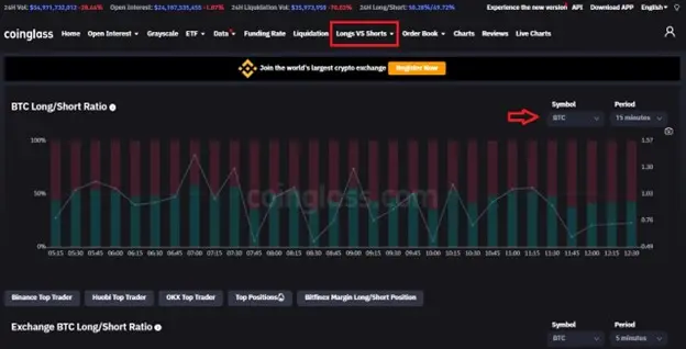 Longs VS Shorts