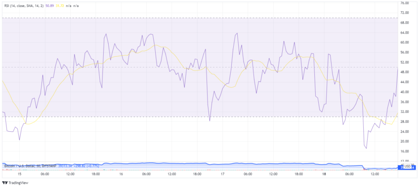 نحوه خواندن شاخص RSI