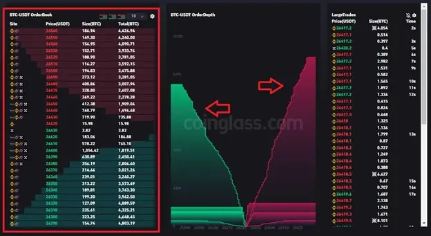 Order Book در کوین گلس