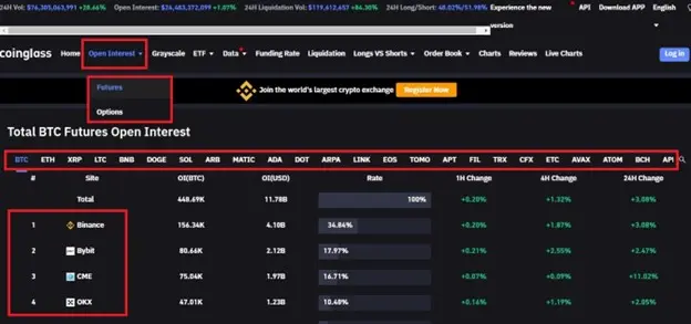 Open Interest در سایت کوین گلس