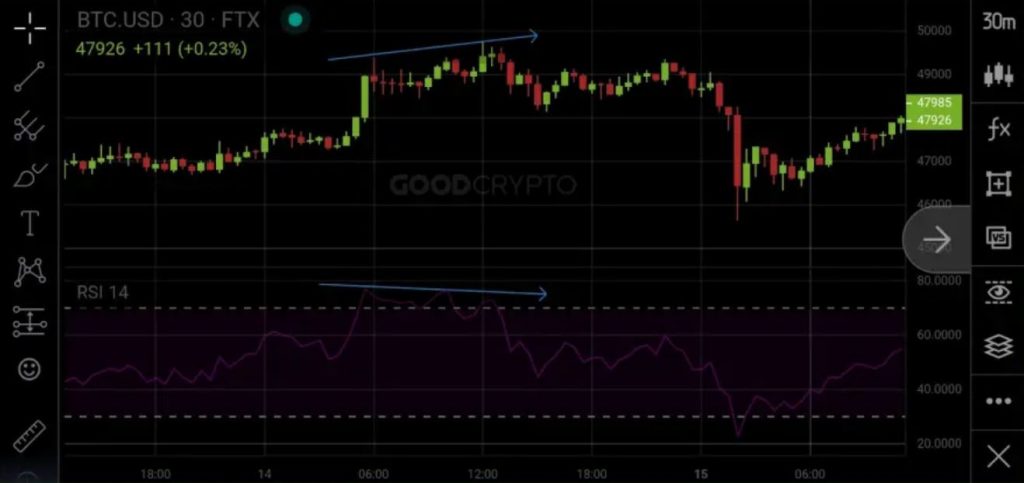 اندیکاتور RSI در معاملات