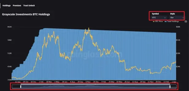 ETF در سایت کوین گلس