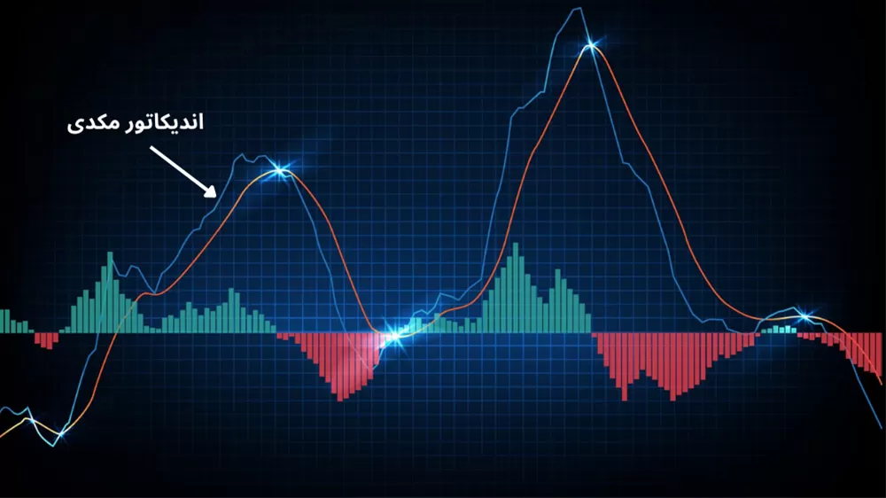 اندیکاتور MACD