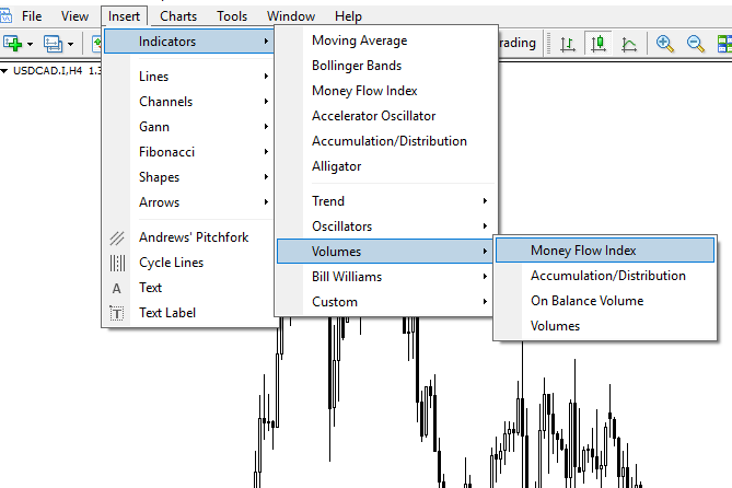 افزودن اندیکاتور MFI به چارت در متاتریدر