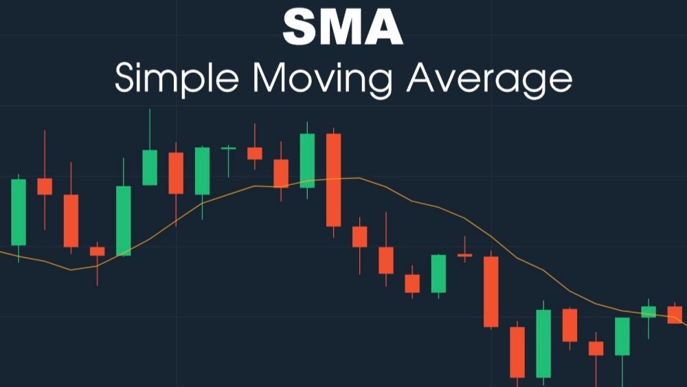 میانگین متحرک (Moving Average)