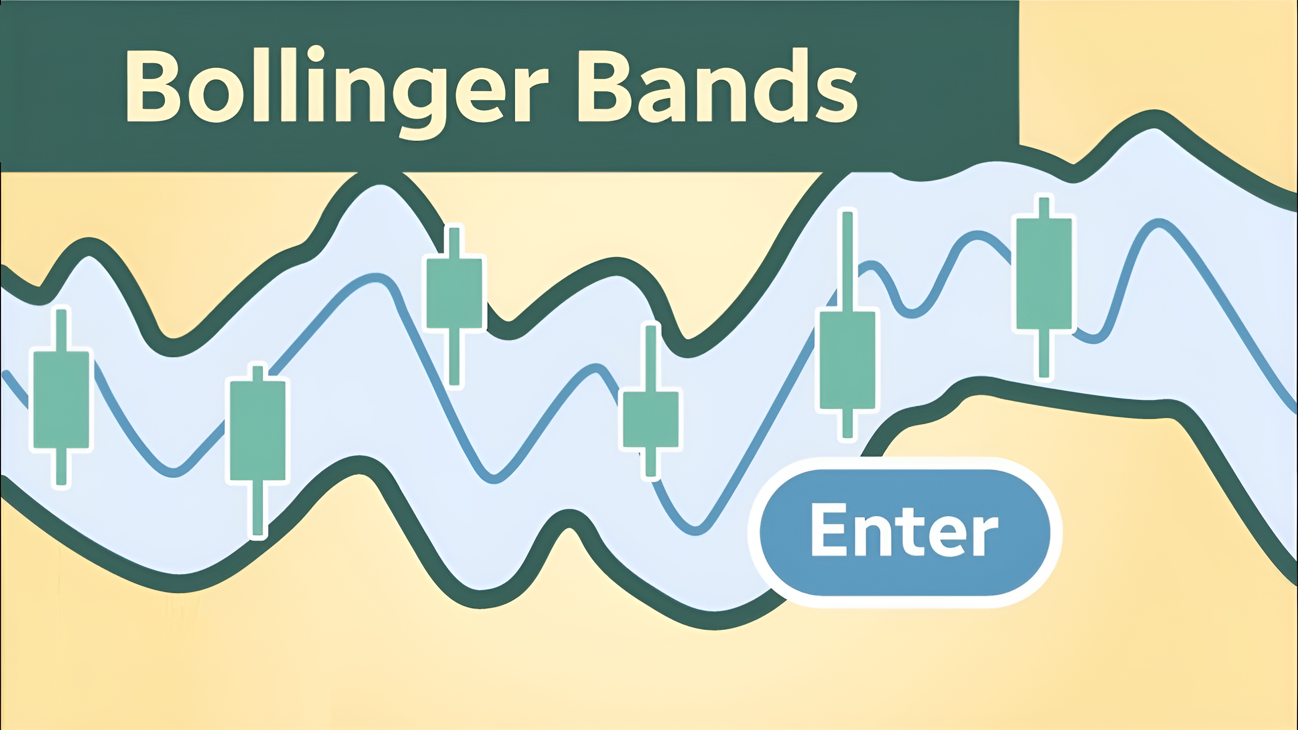 باند بولینگر (Bollinger Bands)