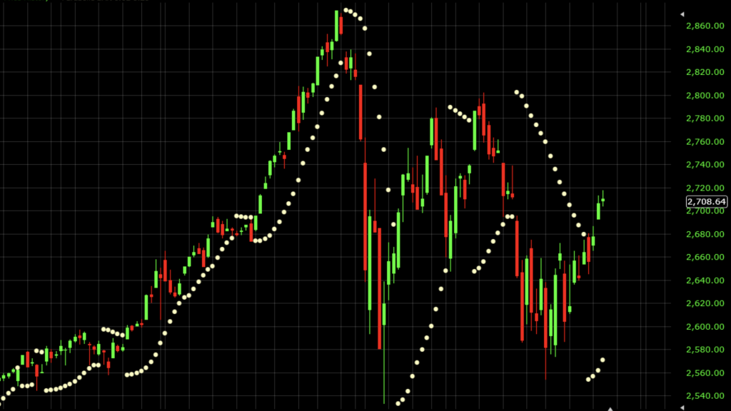 پارابولیک سار (Parabolic SAR)