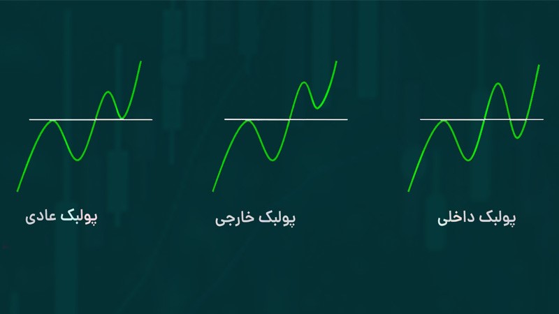 نحوه استفاده از پولبک در معاملات