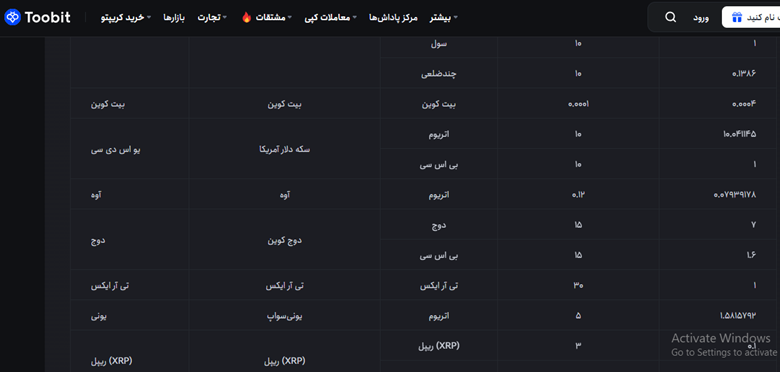 کارمزد واریز و برداشت