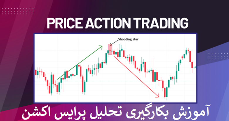 مراحل یادگیری و بهکارگیری تحلیل پرایس اکشن