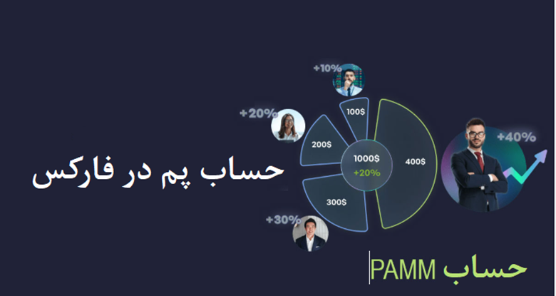 حساب PAMM چیست