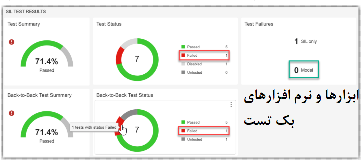 ابزارها و نرمافزارهای بکتست در 2025