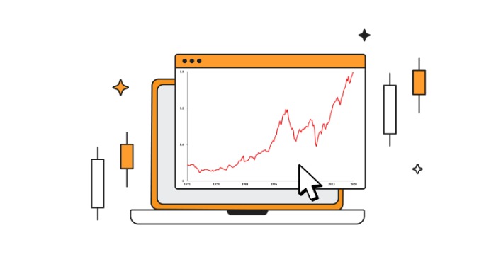 استراتژیهای ترکیبی RSI، MACD و Fibonacci
