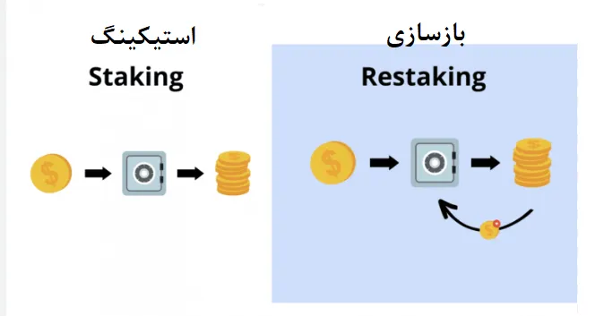 مثال‌های واقعی کسب سود از بازسازی در 2025